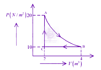JEE Main 2024 Physics, Thermodynamics — question figure