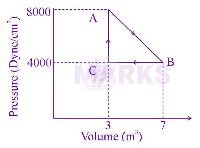 JEE Main 2024 Physics, Thermodynamics — solution figure