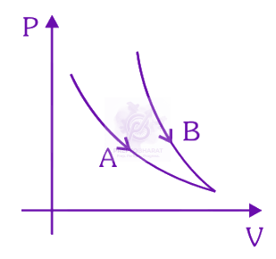 JEE Main 2024 Physics, Thermodynamics — question figure
