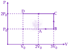JEE Main 2025 Physics, Thermodynamics — question figure