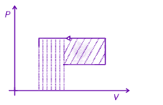 JEE Main 2025 Physics, Thermodynamics — solution figure