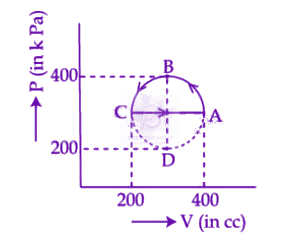 JEE Main 2025 Physics, Thermodynamics — question figure