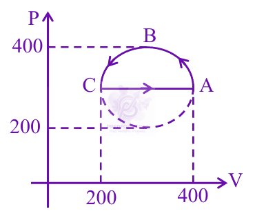 JEE Main 2025 Physics, Thermodynamics — solution figure