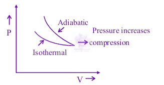 JEE Main 2025 Physics, Thermodynamics — solution figure