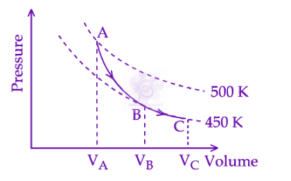 JEE Main 2025 Physics, Thermodynamics — question figure