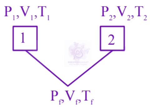 JEE Main 2025 Physics, Thermodynamics — solution figure