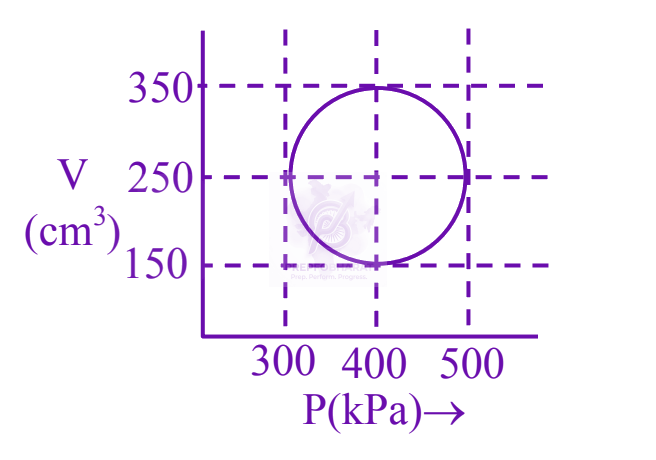 JEE Main 2025 Physics, Thermodynamics — question figure