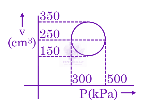 JEE Main 2025 Physics, Thermodynamics — solution figure
