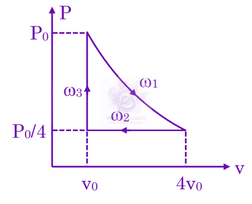 JEE Main 2025 Physics, Thermodynamics — solution figure
