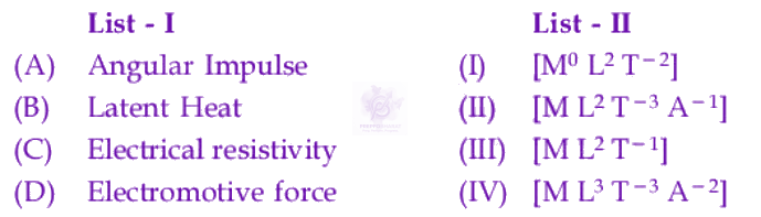 JEE Main 2025 Physics, Units and Dimensions — question figure