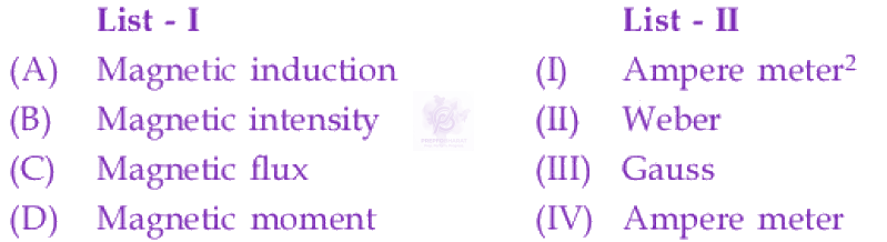 JEE Main 2025 Physics, Units and Dimensions — question figure