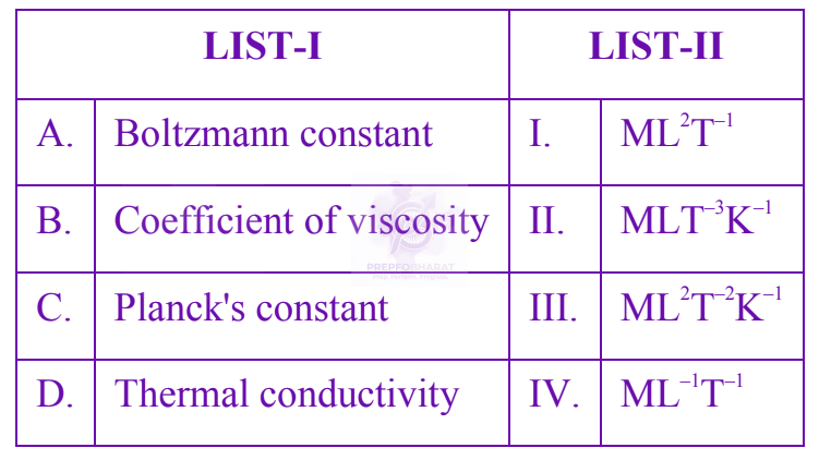 JEE Main 2025 Physics, Units and Dimensions — question figure