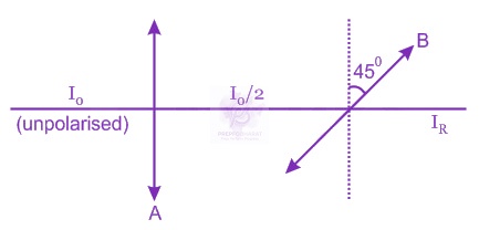JEE Main 2013 Physics, Wave Optics — solution figure