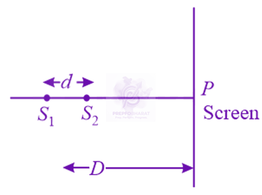 JEE Main 2013 Physics, Wave Optics — question figure