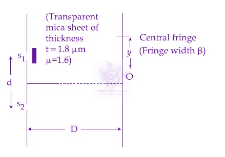 JEE Main 2014 Physics, Wave Optics — question figure 2
