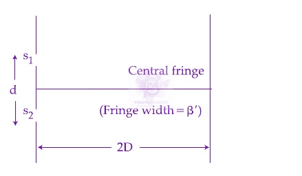JEE Main 2014 Physics, Wave Optics — question figure 3