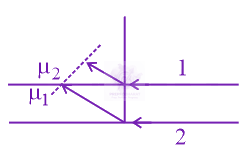JEE Main 2015 Physics, Wave Optics — solution figure