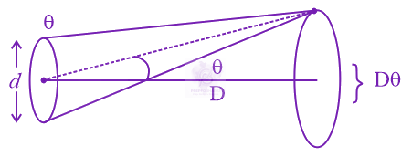 JEE Main 2015 Physics, Wave Optics — solution figure