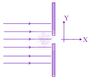 JEE Main 2015 Physics, Wave Optics — question figure