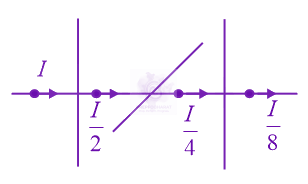 JEE Main 2018 Physics, Wave Optics — solution figure