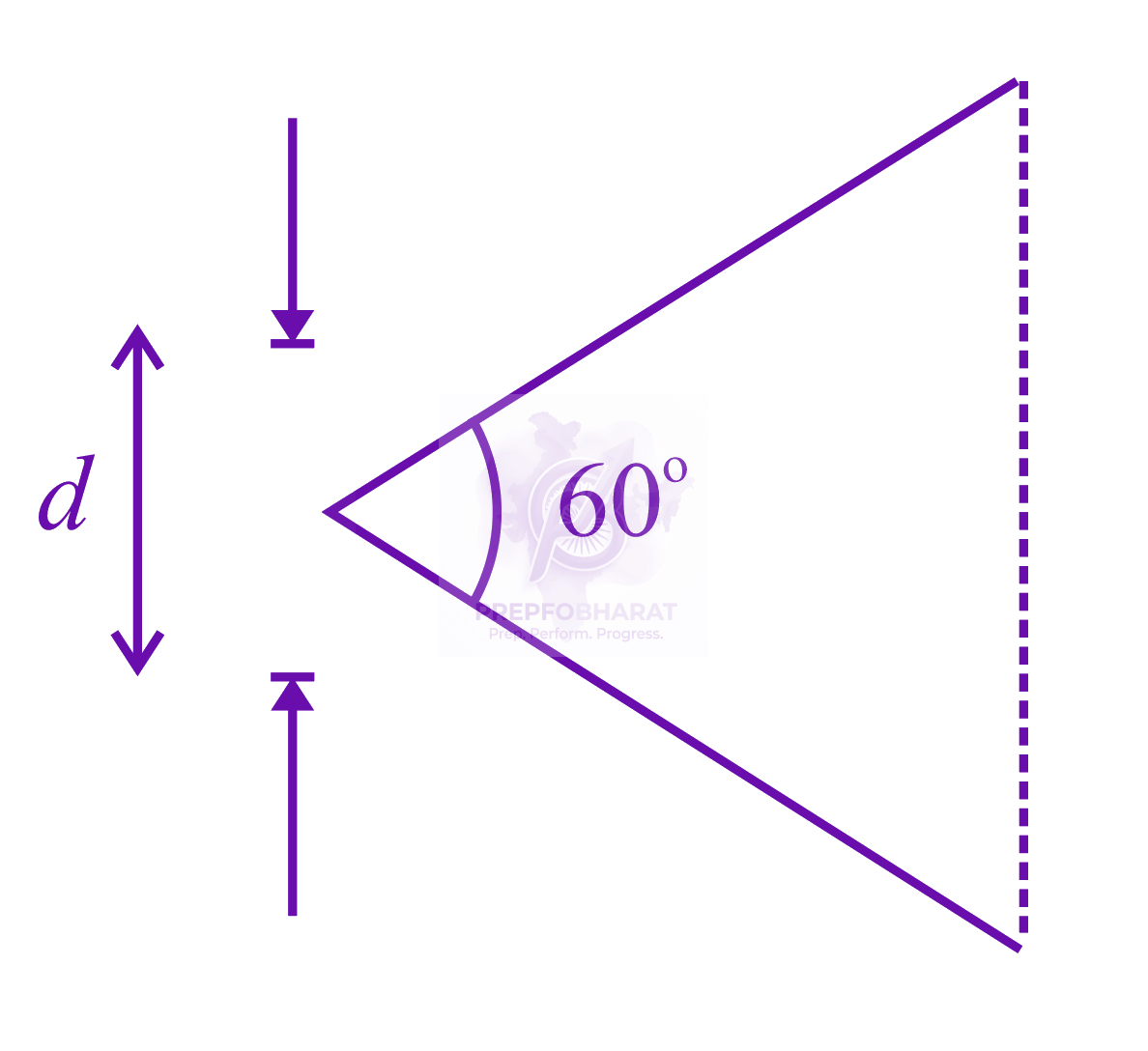 JEE Main 2018 Physics, Wave Optics — solution figure