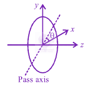 JEE Main 2018 Physics, Wave Optics — question figure