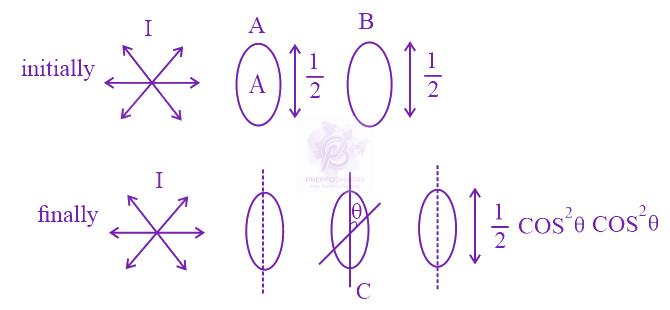 JEE Main 2018 Physics, Wave Optics — solution figure