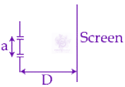 JEE Main 2019 Physics, Wave Optics — question figure