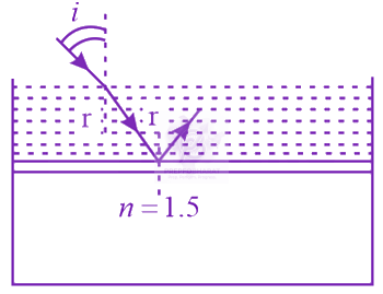 JEE Main 2019 Physics, Wave Optics — solution figure