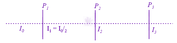 JEE Main 2019 Physics, Wave Optics — solution figure