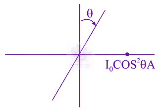 JEE Main 2020 Physics, Wave Optics — solution figure