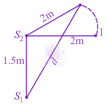 JEE Main 2020 Physics, Wave Optics — question figure