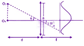 JEE Main 2020 Physics, Wave Optics — solution figure