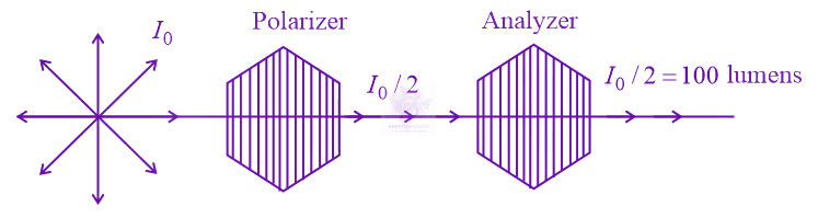 JEE Main 2021 Physics, Wave Optics — solution figure 1