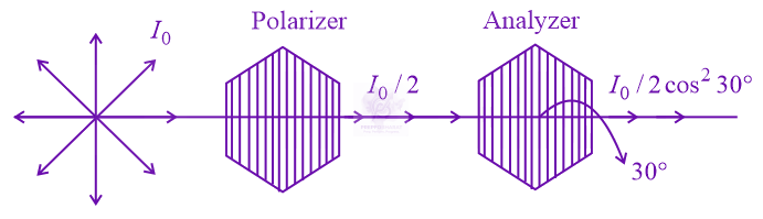 JEE Main 2021 Physics, Wave Optics — solution figure 2