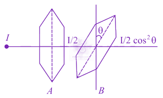 JEE Main 2021 Physics, Wave Optics — solution figure
