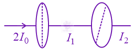 JEE Main 2022 Physics, Wave Optics — solution figure