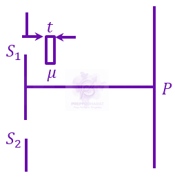 JEE Main 2023 Physics, Wave Optics — question figure