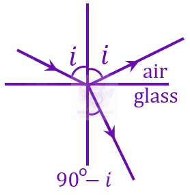 JEE Main 2023 Physics, Wave Optics — solution figure