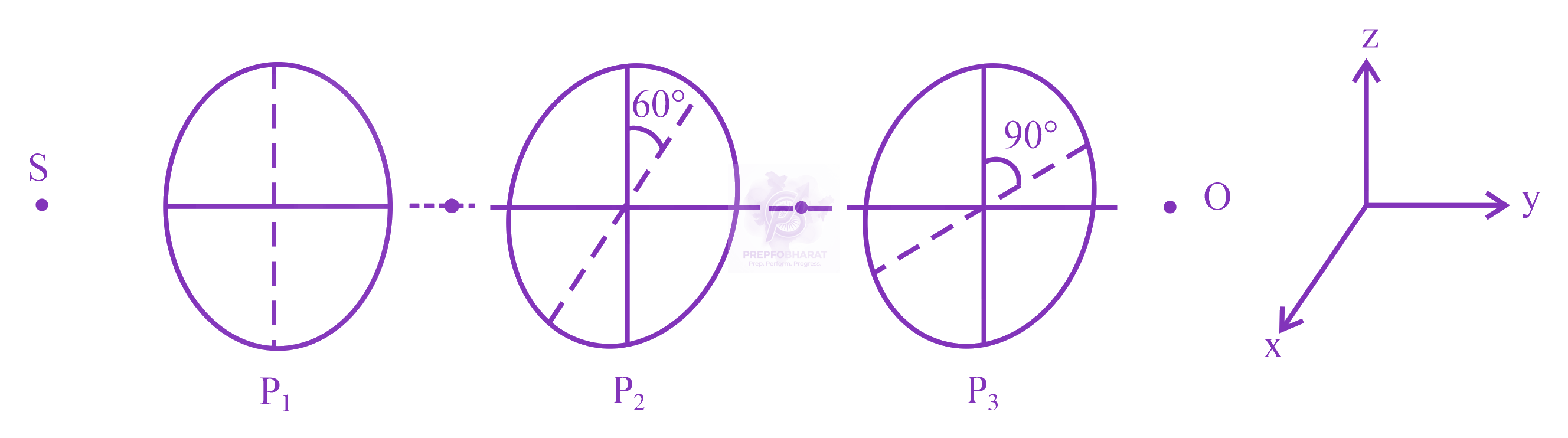 JEE Main 2023 Physics, Wave Optics — question figure