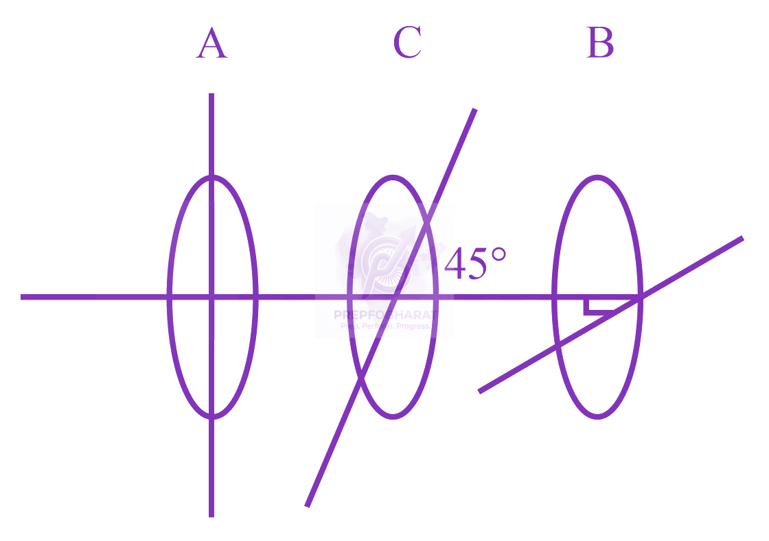 JEE Main 2023 Physics, Wave Optics — solution figure