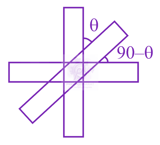 JEE Main 2023 Physics, Wave Optics — solution figure