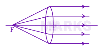 JEE Main 2024 Physics, Wave Optics — solution figure