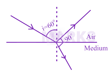 JEE Main 2024 Physics, Wave Optics — solution figure