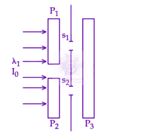 JEE Main 2025 Physics, Wave Optics — question figure