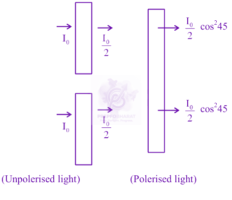 JEE Main 2025 Physics, Wave Optics — solution figure