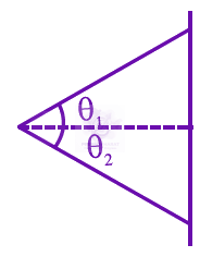 JEE Main 2025 Physics, Wave Optics — solution figure