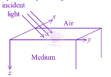 JEE Main 2026 Physics, Wave Optics — question figure