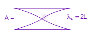 JEE Main 2002 Physics, Waves and Sound — solution figure 1