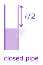 JEE Main 2016 Physics, Waves and Sound — solution figure 2